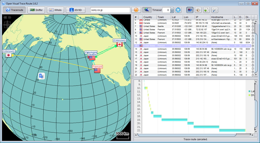 Open Visual Traceroute